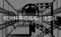 歐洲杯奪冠概率：法國比利時領跑 英格蘭遭看衰