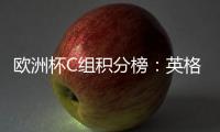 歐洲杯C組積分榜：英格蘭4分居首，丹麥斯洛文尼亞同積2分
