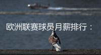 歐洲聯(lián)賽球員月薪排行：姆巴佩515萬(wàn)鎊居首凱恩第二、哈蘭德第四