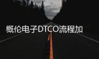 概倫電子DTCO流程加速工藝開發和設計迭代