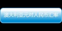 澳大利亞元對人民幣匯率曲線美元對澳大利亞元