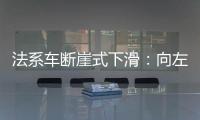 法系車斷崖式下滑：向左慢半拍 向右遇紅海