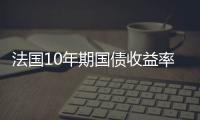 法國10年期國債收益率上漲至3.271%，創去年11月以來新高
