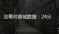 法蒂對(duì)曼城數(shù)據(jù)：24分鐘1進(jìn)球1關(guān)鍵傳球，7.8分全隊(duì)最高