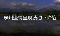 泉州疫情呈現(xiàn)波動(dòng)下降趨勢(shì) 影響范圍逐步縮小