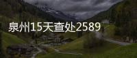 泉州15天查處2589起 上下高速匝道不打轉向燈將受罰