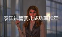 泰國試管嬰兒成功率和年齡掛鉤！35歲想“好孕”可不簡單