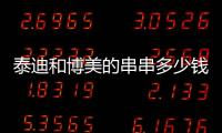泰迪和博美的串串多少錢呀一只，泰迪和博美串串需要斷尾么