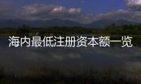 海內最低注冊資本額一覽