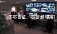 海爾零售額、零售量均第 一 智慧家電占比持續提升