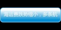 海運費跌勢縮小，多條航線運價大幅回升