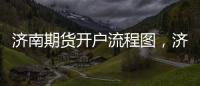 濟南期貨開戶流程圖，濟南期貨開戶流程