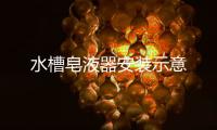 水槽皂液器安裝示意