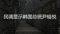 民調顯示韓國總統尹錫悅支持率下跌3.9%