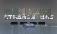 汽車供應商百強：日系占3成 中國創新高