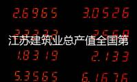 江蘇建筑業總產值全國第一 就業人數僅次于制造業