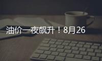 油價一夜飆升！8月26日92號汽油價格 漲幅驚人