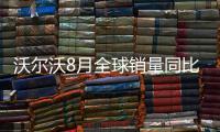 沃爾沃8月全球銷量同比增長14.5% 增幅最大