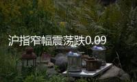 滬指窄幅震蕩跌0.09%報2404