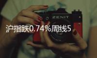 滬指跌0.74%周線5連陰 煤炭股領跌