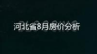 河北省8月房價分析