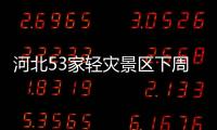 河北53家輕災景區下周或恢復營業