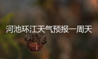 河池環(huán)江天氣預(yù)報(bào)一周天氣預(yù)報(bào):河池日環(huán)食