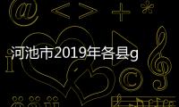 河池市2019年各縣gdp