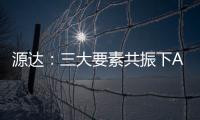 源達：三大要素共振下A股估值將全面提升