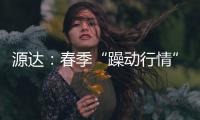 源達(dá)：春季“躁動(dòng)行情”在路上當(dāng)前策略如何把握