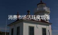 消費市場活躍度增強