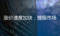 漲價速度加快，提振市場信心！,市場研究