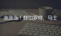 漲漲漲！赫伯羅特、馬士基等多家船公司又宣布漲價(jià)！