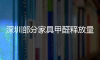 深圳部分家具甲醛釋放量超標(biāo)