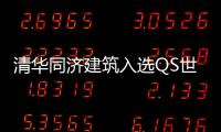 清華同濟建筑入選QS世界大學學科排名前20（圖）