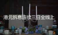 港元拆息連續三日全線上升與樓按相關的一個月拆息逼近5%創近半年新高