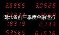湖北省前三季度金融運行情況：總量增長、結構優化、質效提升、成本下降