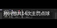 孫興慜共14次主罰點球，罰進9個罰丟5個