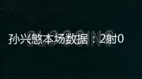 孫興慜本場數據：2射0正，8次過人成功4次，1次關鍵傳球，評分7.0