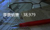 季票銷售：38,979張