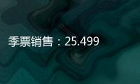 季票銷售：25.499 張