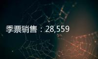 季票銷(xiāo)售：28,559張