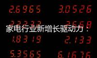 家電行業新增長驅動力：全屋智能場景化應用