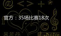 官方：35場比賽18次零封 埃德森蟬聯英超金手套獎