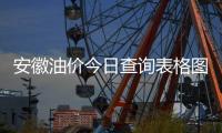 安徽油價今日查詢表格圖片與安徽油價今日查詢表格的原因