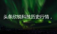 頭條欣銳科技歷史行情，有關欣銳科技股票號碼查詢軟件的詳情