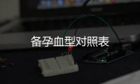 備孕血型對(duì)照表