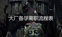 大廠備孕離職流程表