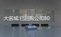 大名城:已回購公司80.21萬股 資金總額263.21萬元