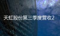 天虹股份第三季度營收29.28億元 凈虧3551萬元